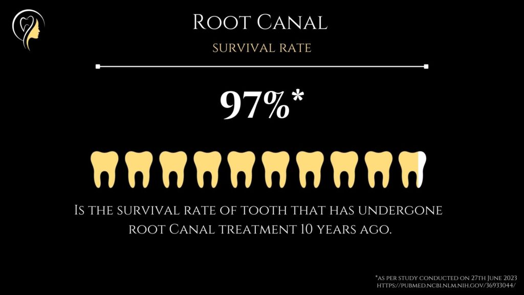 What is Root Canal? A Comprehensive Guide (2024) by Dr Saurabh Pakhale 5 Root Canal Survival Rate
